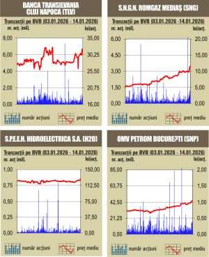 BET marchează un nou maxim istoric